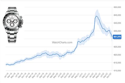 rolex watch market value.